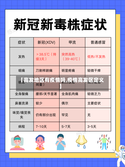 【高发地区有疫情吗,疫情高发区定义】
