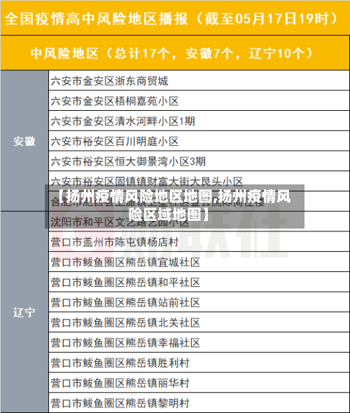 【扬州疫情风险地区地图,扬州疫情风险区域地图】