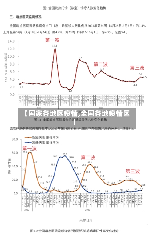 【国家各地区疫情,全国各地疫情区】