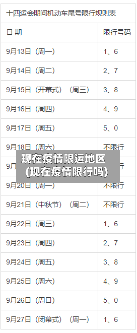 现在疫情限运地区(现在疫情限行吗)