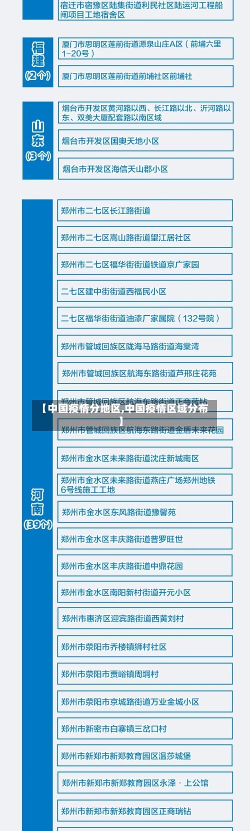 【中国疫情分地区,中国疫情区域分布】