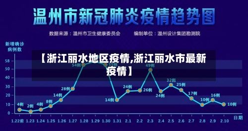 【浙江丽水地区疫情,浙江丽水市最新疫情】