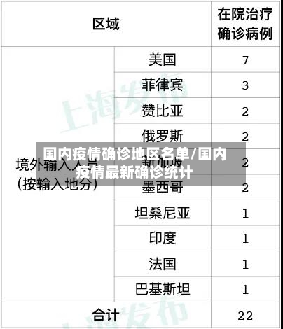 国内疫情确诊地区名单/国内疫情最新确诊统计