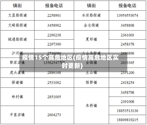 疫情15个高危地区(疫情高危地区实时更新)