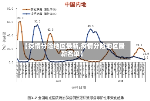 【疫情分险地区最新,疫情分险地区最新名单】-第2张图片