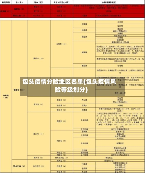 包头疫情分险地区名单(包头疫情风险等级划分)