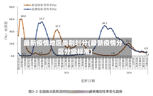最新疫情地区类别划分(最新疫情分区分级标准)-第2张图片