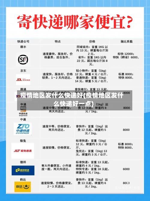 疫情地区发什么快递好(疫情地区发什么快递好一点)-第2张图片