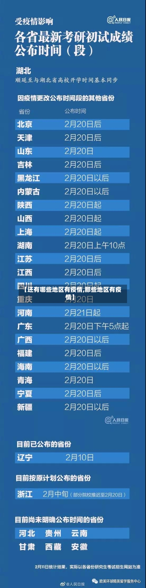 【还有哪些地区有疫情,那些地区有疫情】