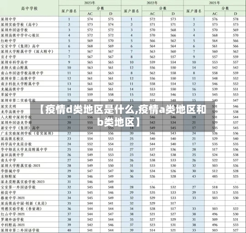 【疫情d类地区是什么,疫情a类地区和b类地区】