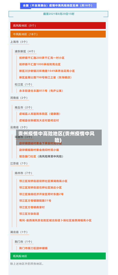 贵州疫情中高险地区(贵州疫情中风险)-第2张图片