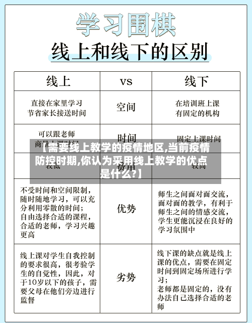 【需要线上教学的疫情地区,当前疫情防控时期,你认为采用线上教学的优点是什么?】-第3张图片