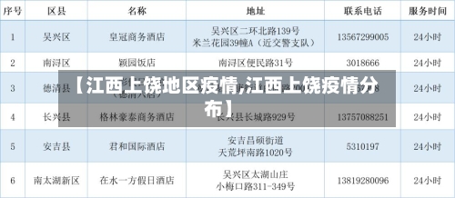 【江西上饶地区疫情,江西上饶疫情分布】-第3张图片