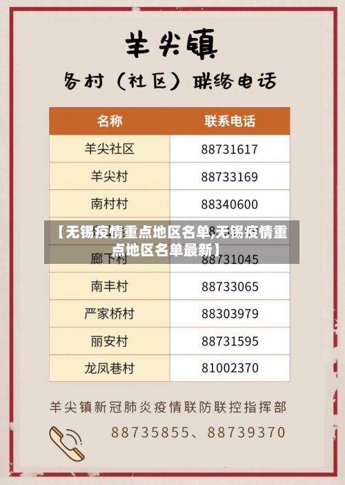 【无锡疫情重点地区名单,无锡疫情重点地区名单最新】-第2张图片