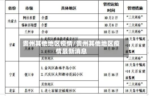 贵州其他地区疫情/贵州其他地区疫情最新消息-第2张图片