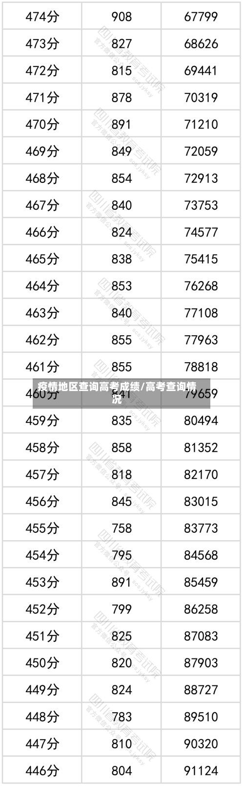 疫情地区查询高考成绩/高考查询情况-第3张图片