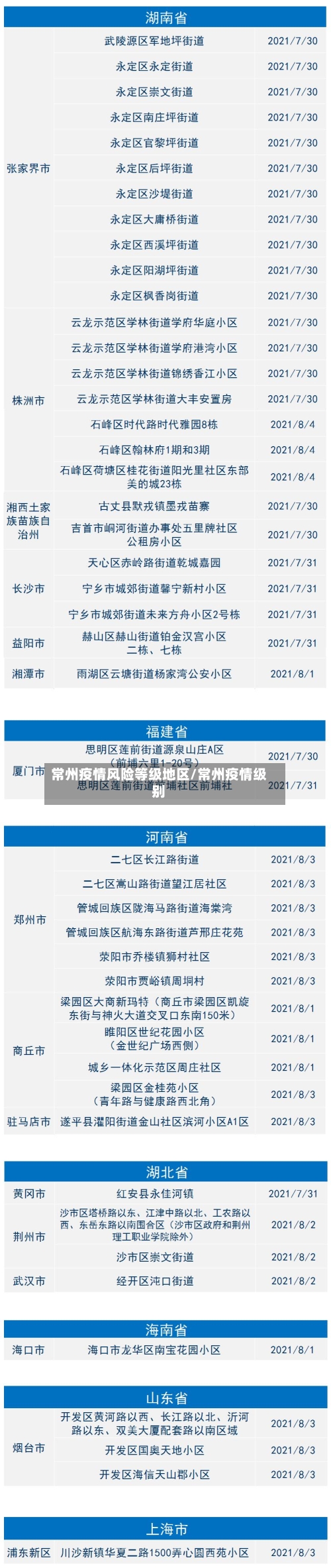 常州疫情风险等级地区/常州疫情级别-第2张图片