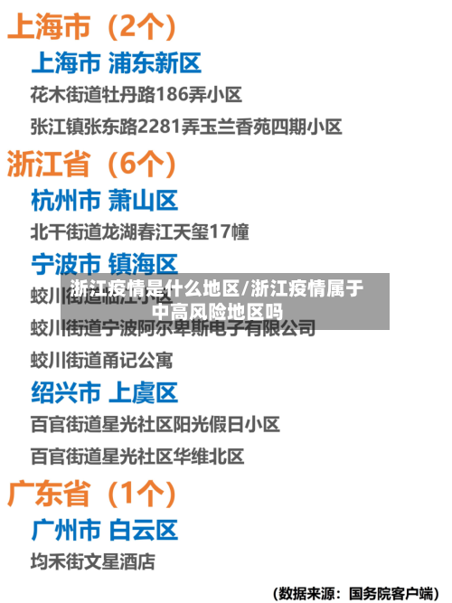 浙江疫情是什么地区/浙江疫情属于中高风险地区吗
