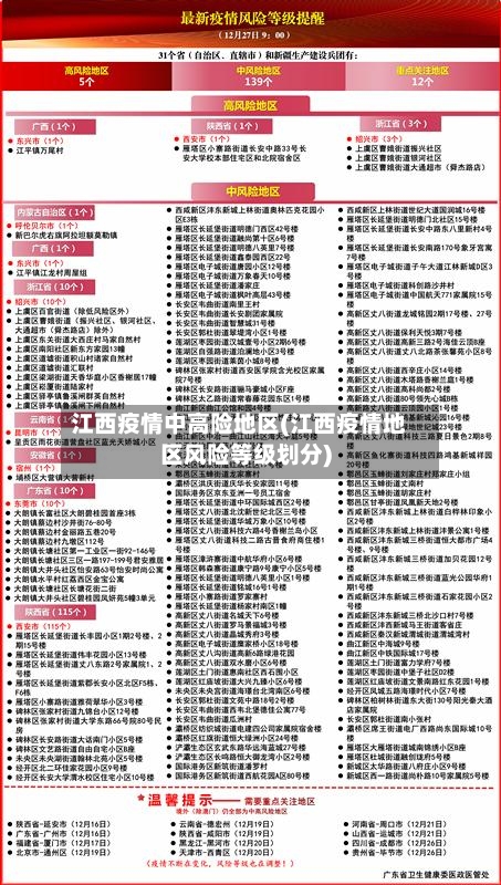 江西疫情中高险地区(江西疫情地区风险等级划分)