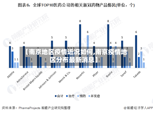 【南京地区疫情近况如何,南京疫情地区分布最新消息】-第2张图片