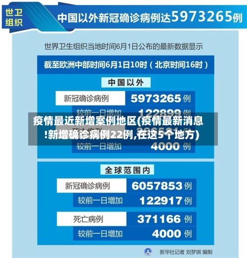 疫情最近新增案例地区(疫情最新消息!新增确诊病例22例,在这5个地方)-第3张图片