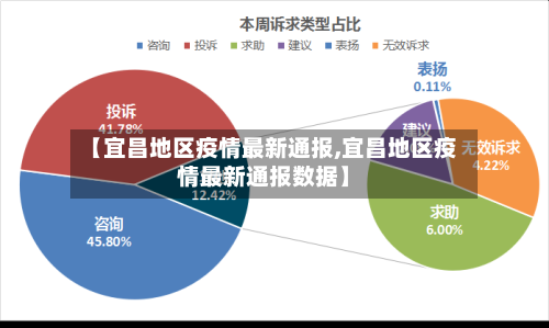 【宜昌地区疫情最新通报,宜昌地区疫情最新通报数据】