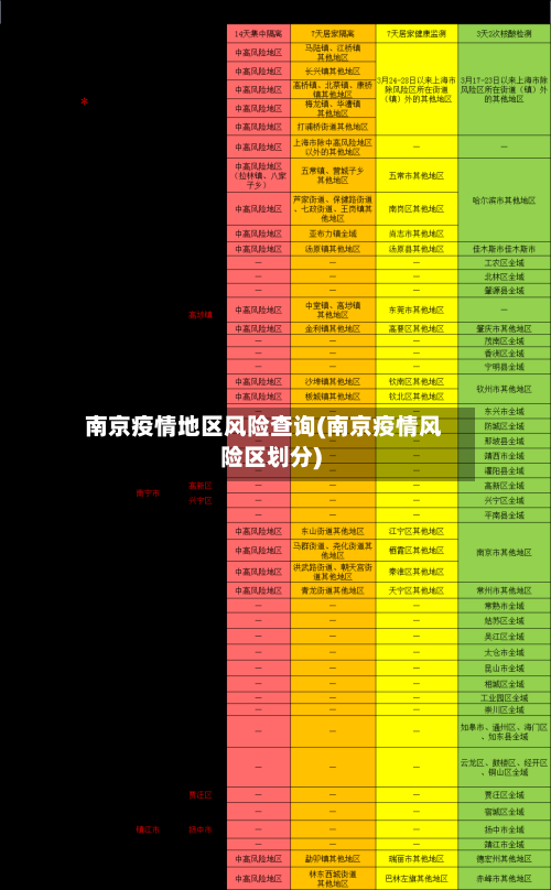 南京疫情地区风险查询(南京疫情风险区划分)