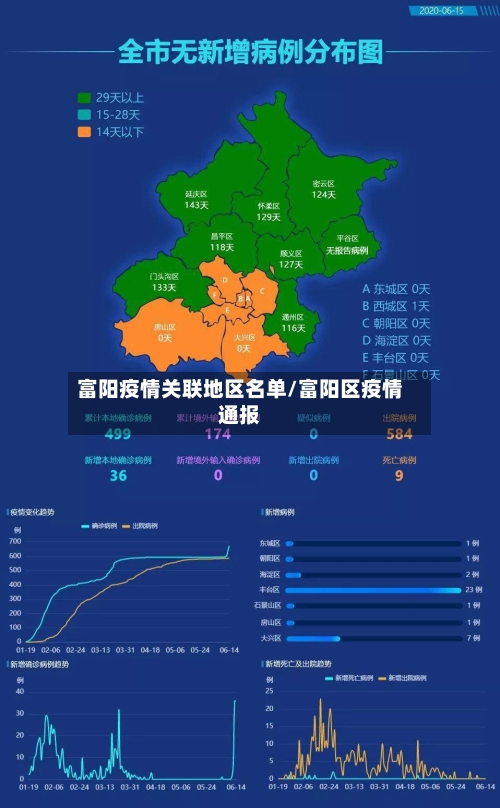 富阳疫情关联地区名单/富阳区疫情通报-第3张图片