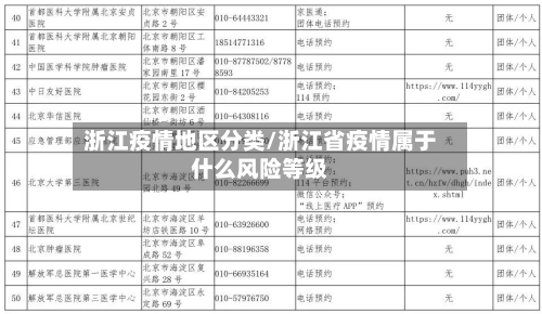 浙江疫情地区分类/浙江省疫情属于什么风险等级