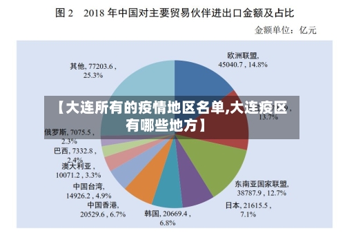 【大连所有的疫情地区名单,大连疫区有哪些地方】-第2张图片