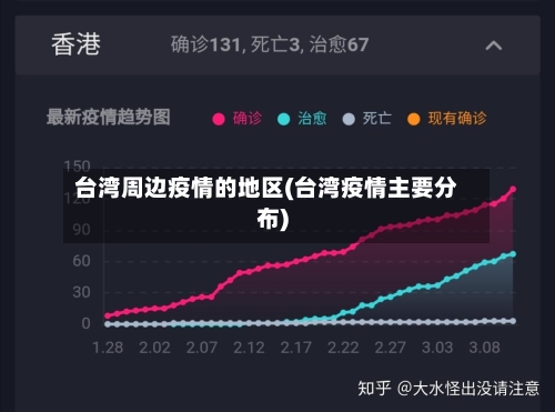 台湾周边疫情的地区(台湾疫情主要分布)