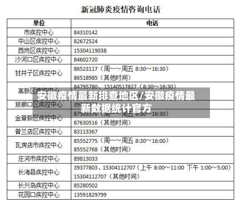安徽疫情最新排查地区/安徽疫情最新数据统计官方