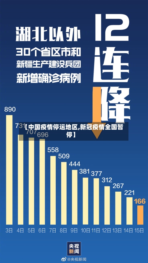 【中国疫情停运地区,新冠疫情全国暂停】-第2张图片