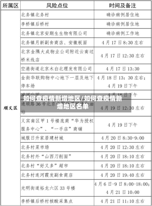 如何查疫情新增地区/如何查疫情新增地区名单-第2张图片