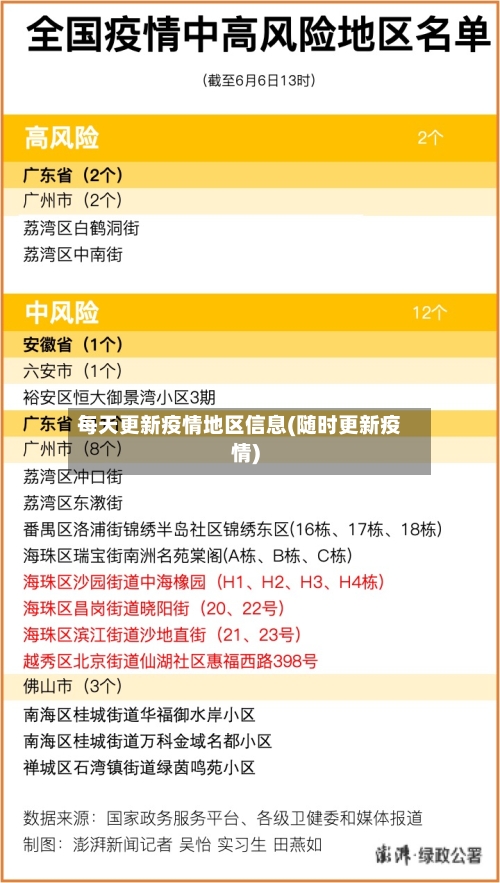 每天更新疫情地区信息(随时更新疫情)-第2张图片