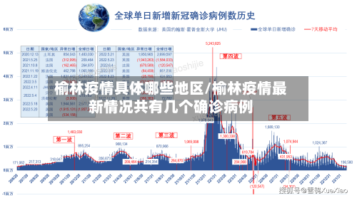 榆林疫情具体哪些地区/榆林疫情最新情况共有几个确诊病例