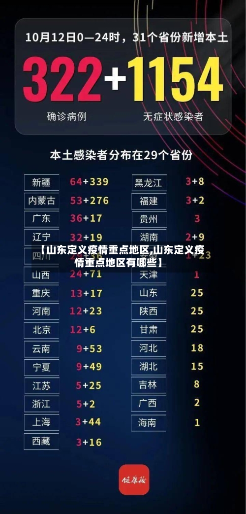 【山东定义疫情重点地区,山东定义疫情重点地区有哪些】