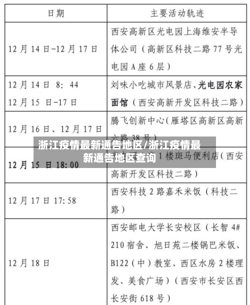 浙江疫情最新通告地区/浙江疫情最新通告地区查询
