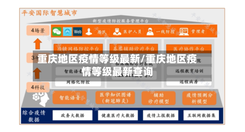 重庆地区疫情等级最新/重庆地区疫情等级最新查询-第3张图片