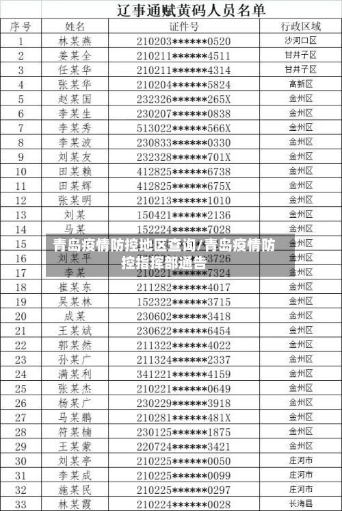 青岛疫情防控地区查询/青岛疫情防控指挥部通告