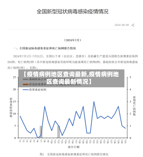 【疫情病例地区查询最新,疫情病例地区查询最新情况】