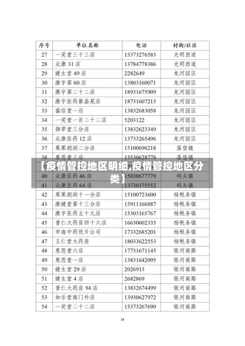 【疫情管控地区明细,疫情管控地区分类】-第2张图片