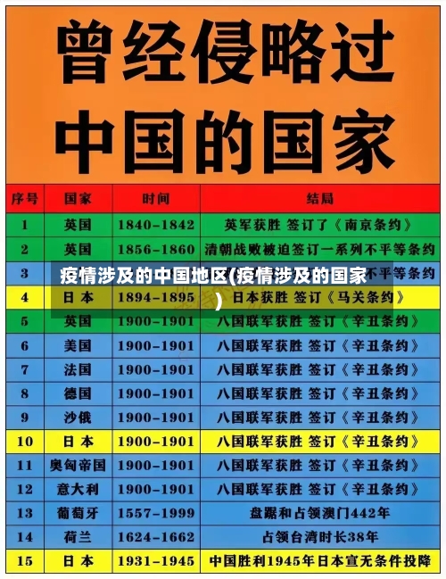 疫情涉及的中国地区(疫情涉及的国家)