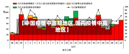 【中国疫情中高期地区,国内疫情中高地区】