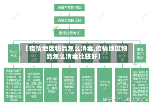 【疫情地区物品怎么消毒,疫情地区物品怎么消毒比较好】