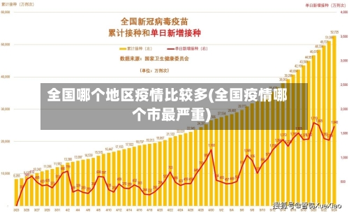 全国哪个地区疫情比较多(全国疫情哪个市最严重)