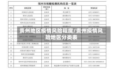 贵州地区疫情风险程度/贵州疫情风险地区分类表-第2张图片