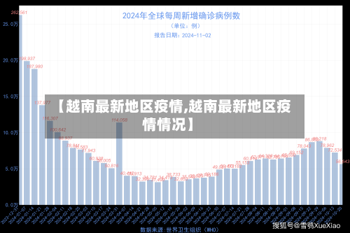 【越南最新地区疫情,越南最新地区疫情情况】