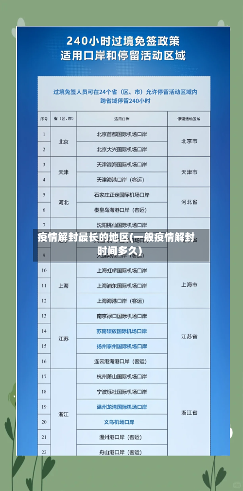 疫情解封最长的地区(一般疫情解封时间多久)