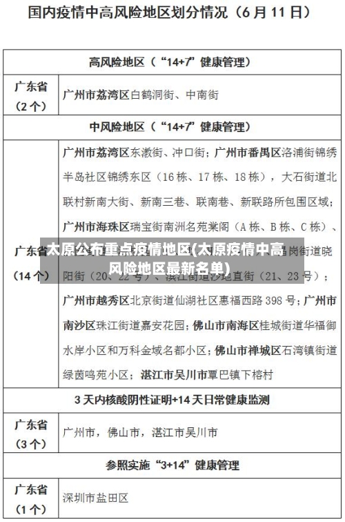 太原公布重点疫情地区(太原疫情中高风险地区最新名单)